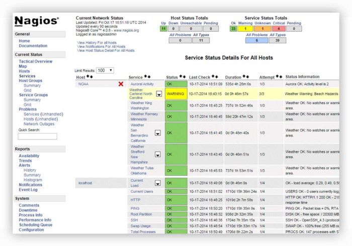 Nagios Core