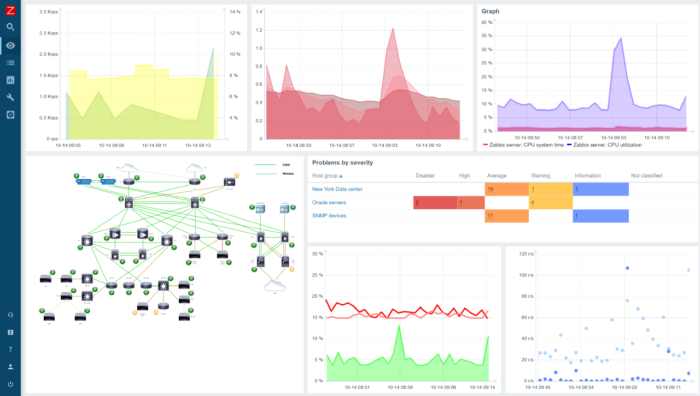 Zabbix