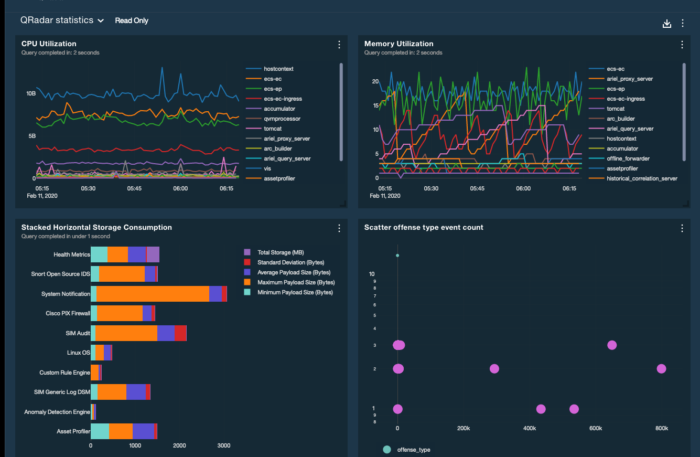 IBM QRadar