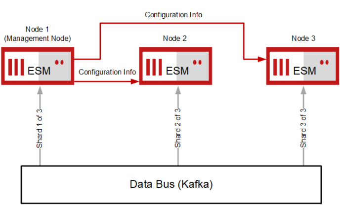 McAfee ESM