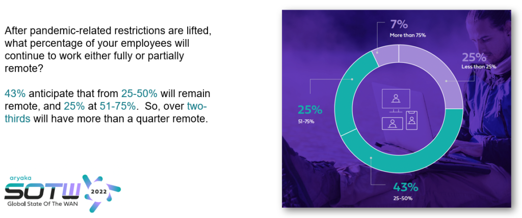 screenshot of Aryaka remote work statistics.