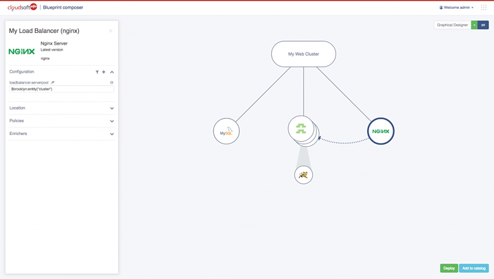 https://cloudsoft.io/hs-fs/hubfs/Imported_Blog_Media/screencapture-localhost-amp-ui-blueprint-composer-2018-03-22-14_40_32-1024x579.png?width=720&height=407&name=screencapture-localhost-amp-ui-blueprint-composer-2018-03-22-14_40_32-1024x579.png