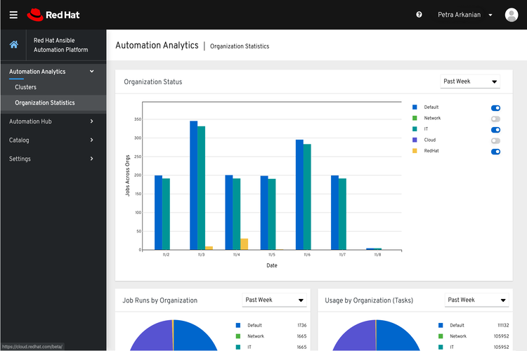 Red Hat Ansible Automation Platform screenshot