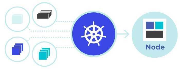 screenshot of Kubernetes