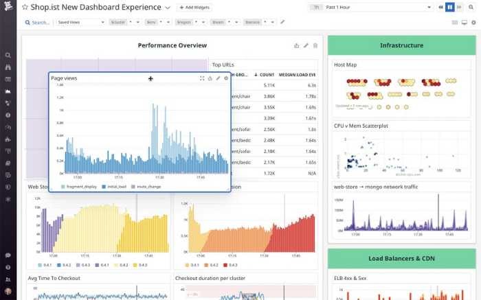 screenshot of Datadog