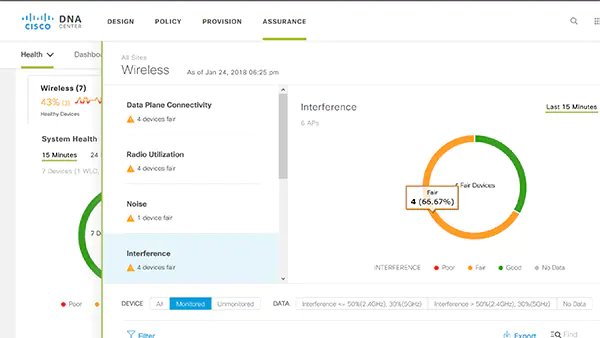 Cisco DNA Center Screenshot