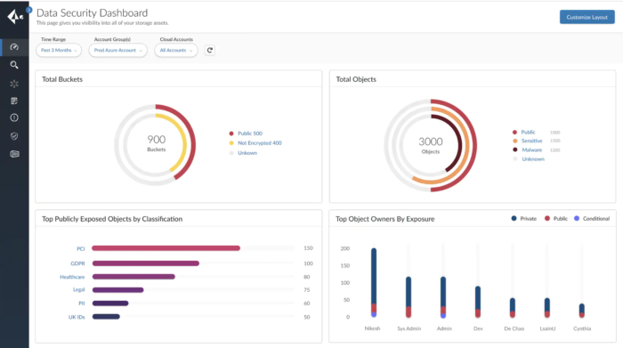 Palo Alto Networks Prisma Cloud Screenshot