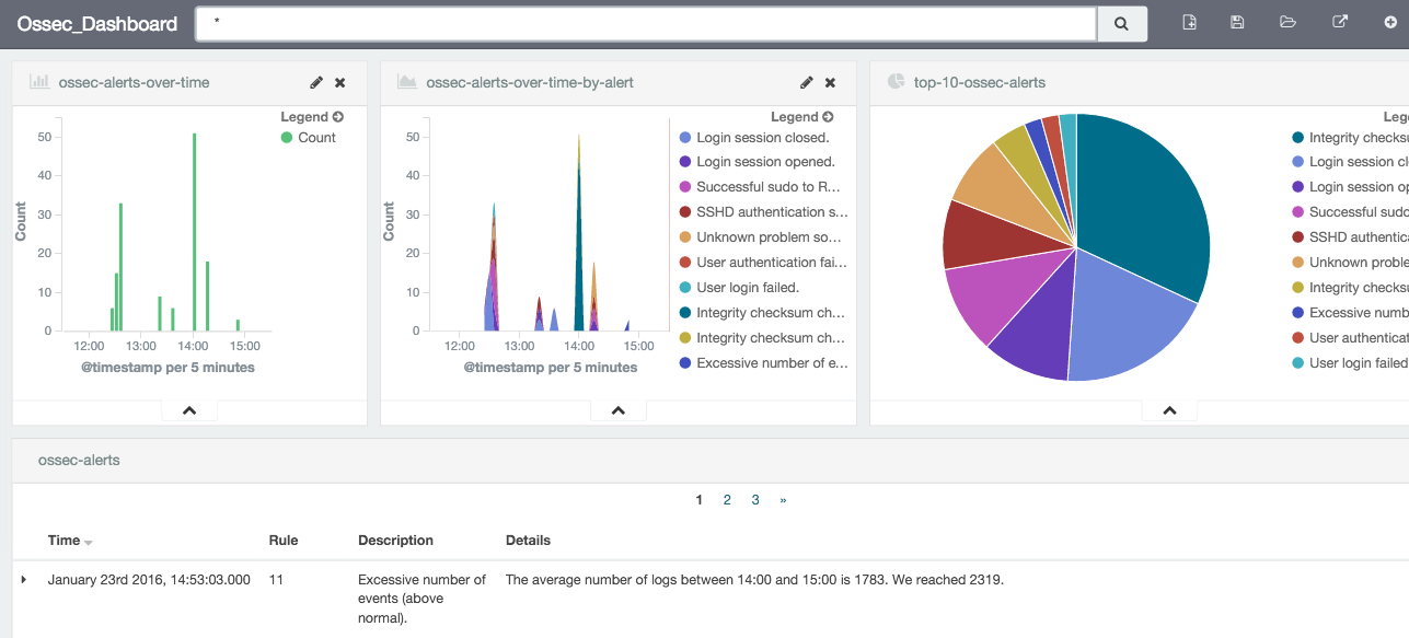 Screen shot of OSSEC