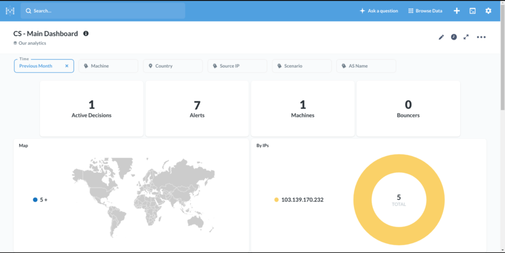 screenshot of CrowdSec