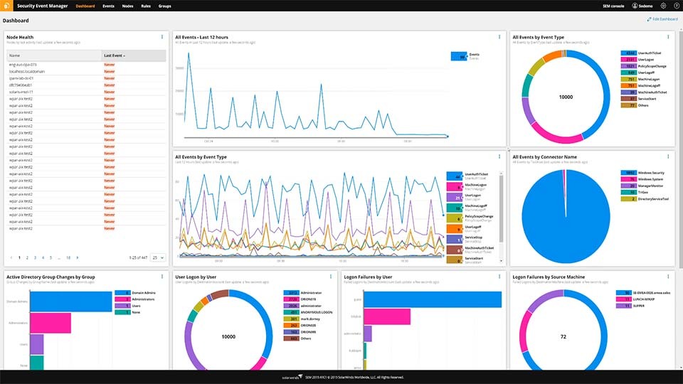 screenshot of Solarwinds Security Event Manager