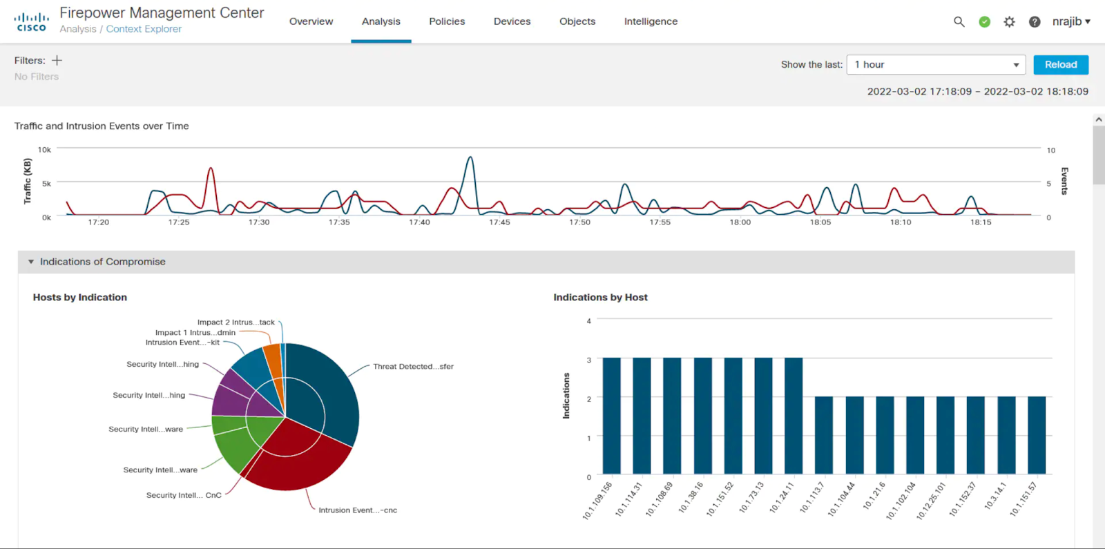 Cisco Firepower NGIPS