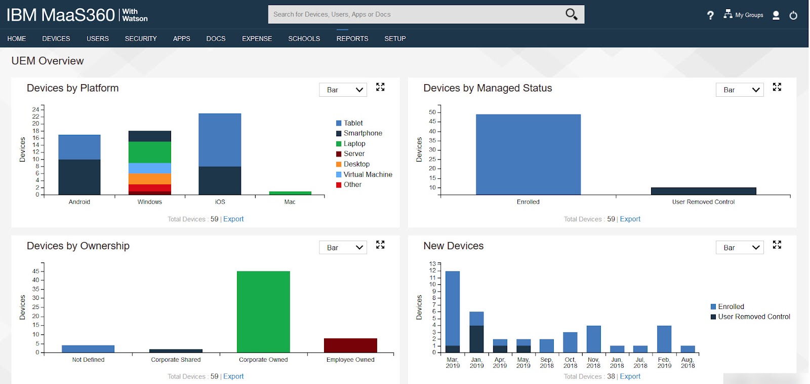 screenshot of IBM Security MaaS360 with Watson