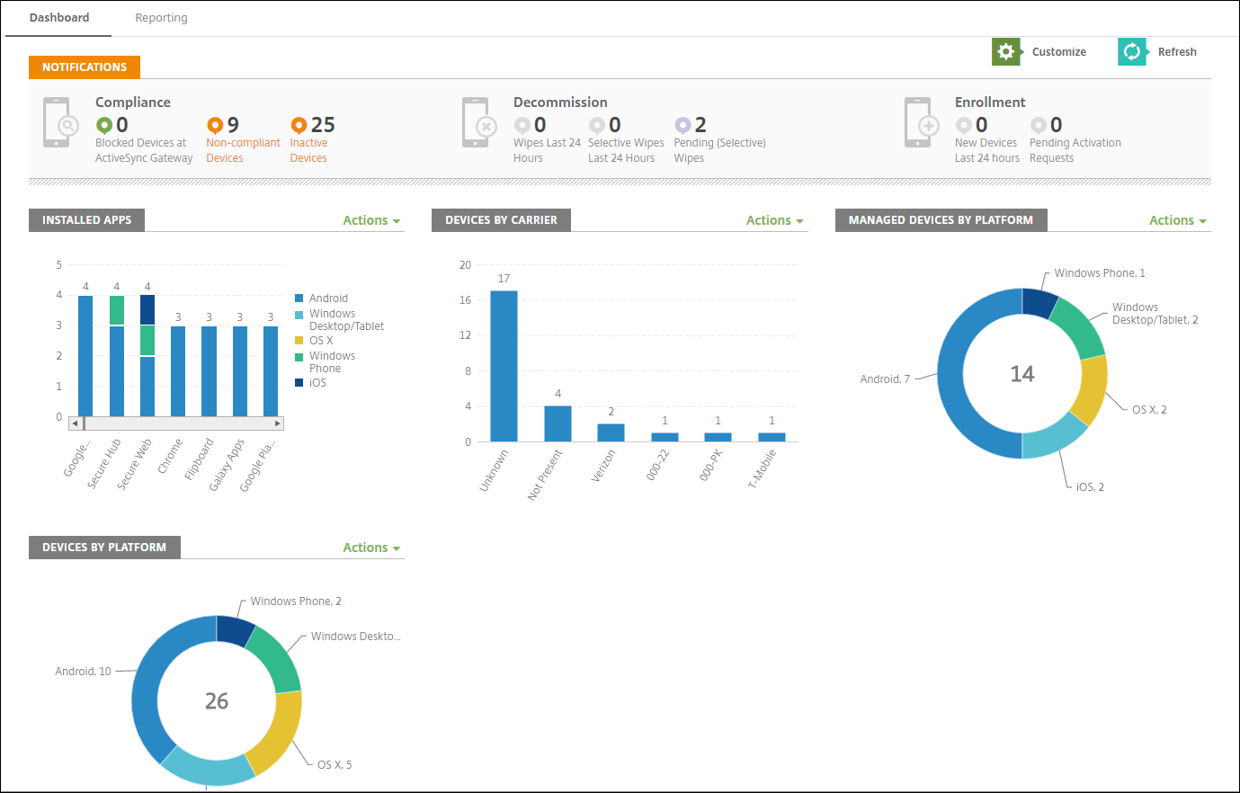 Screenshot of citrix endpoint management