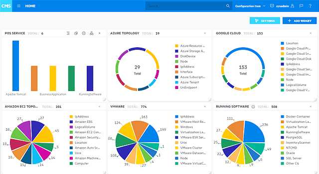 screenshot of Micro Focus Enterprise View.