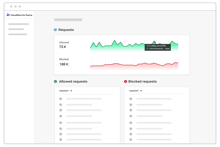 Screenshot of Cloudflare Zero Trust platform.