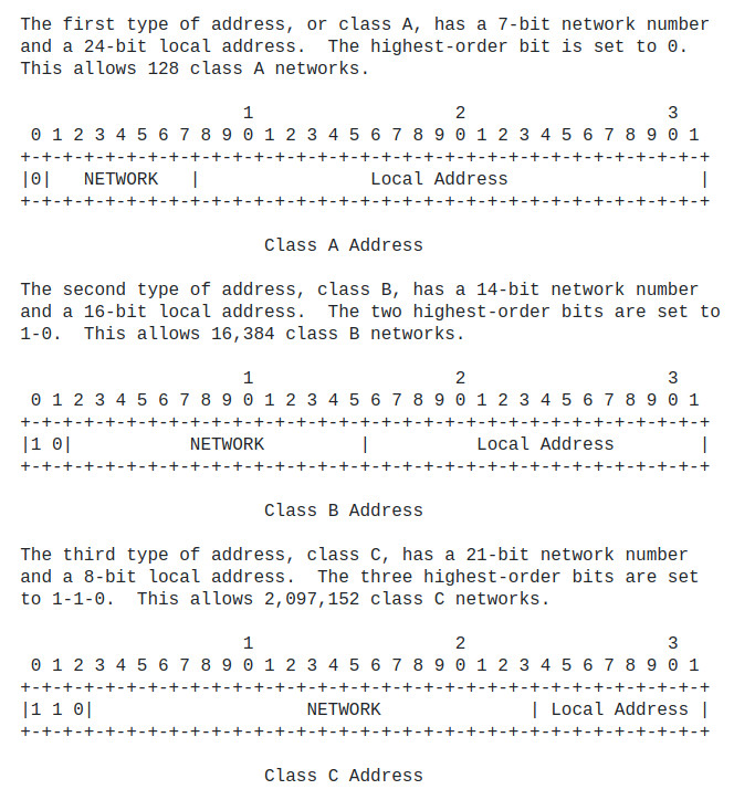 Classful network system demonstrating class A, B, and C addresses.