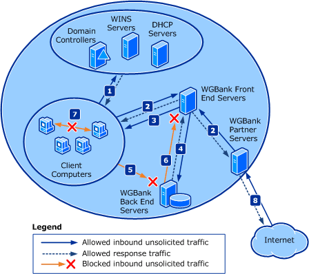 Figure B - Firewall rule blocking tracking